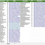 50 بک لینک قدرتمند + 15 بک لینک دانشگاهی پروفایلی DA>75