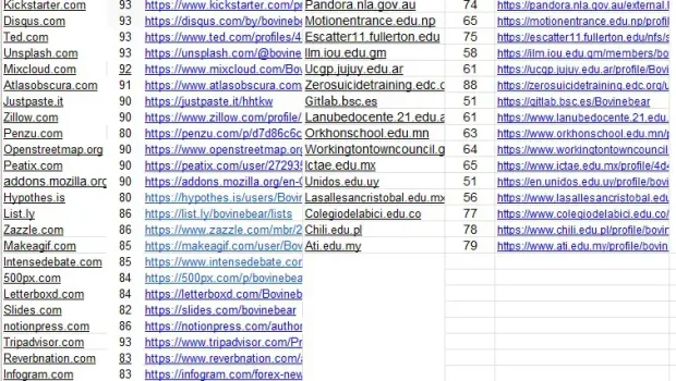 50 بک لینک قدرتمند + 15 بک لینک دانشگاهی پروفایلی DA>75