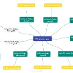 پلن بک لینک ترکیبی A1 – تاثیرگذار با هزینه مناسب (PDN)