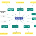 پلن بک لینک ترکیبی B2 – تاثیر عالی و همه فن حریف (PDN)
