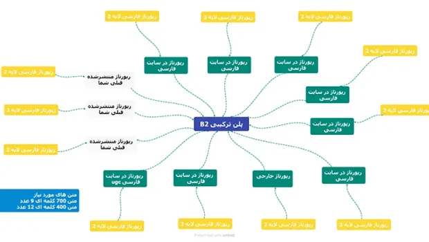 پلن بک لینک ترکیبی B2 – تاثیر عالی و همه فن حریف (PDN)