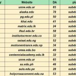 15 رپورتاژ در سایت دانشگاهی با پسوند edu.