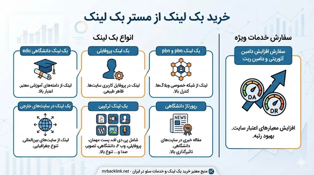 اینفوگرافیک خرید بک لینک